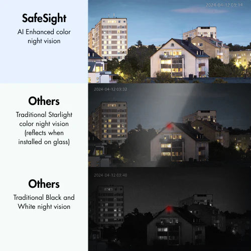SafeView™ – Always safe, even when you’re asleep or not at home